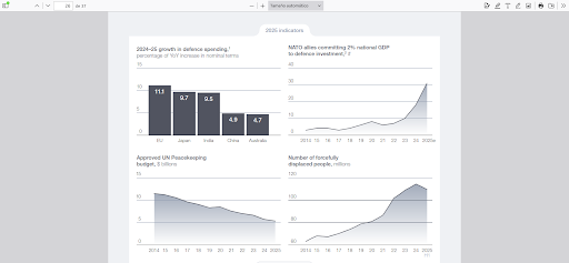 Cambio de inversión para la paz en inversión para la guerra de 2014 a 2025